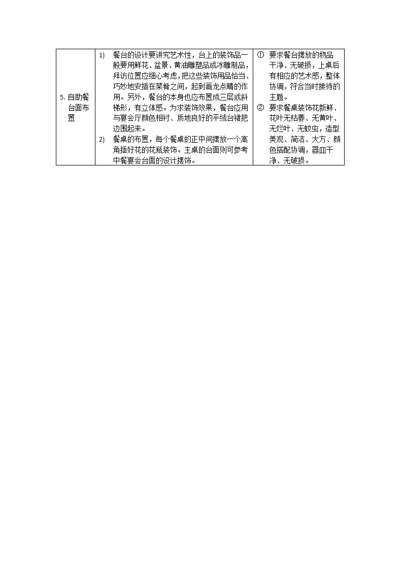 餐饮服务之台面布置.docx第2页