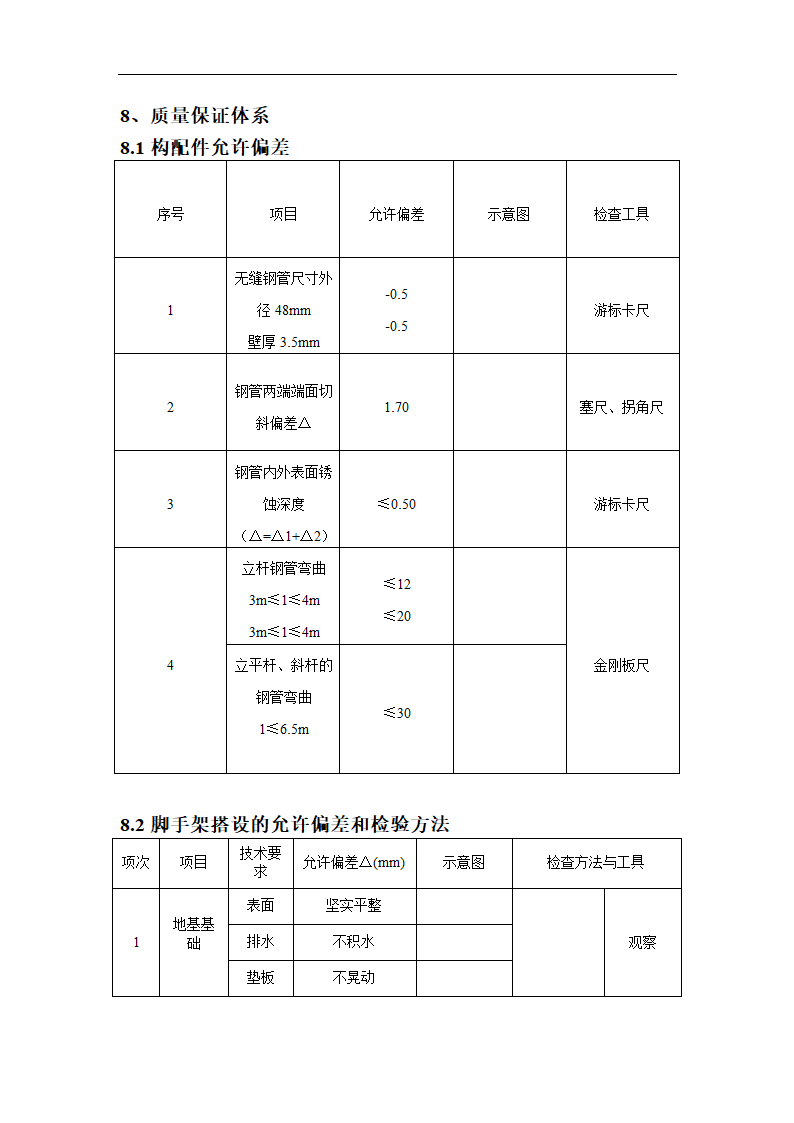 建筑落地式脚手架工程施工方案.doc第10页