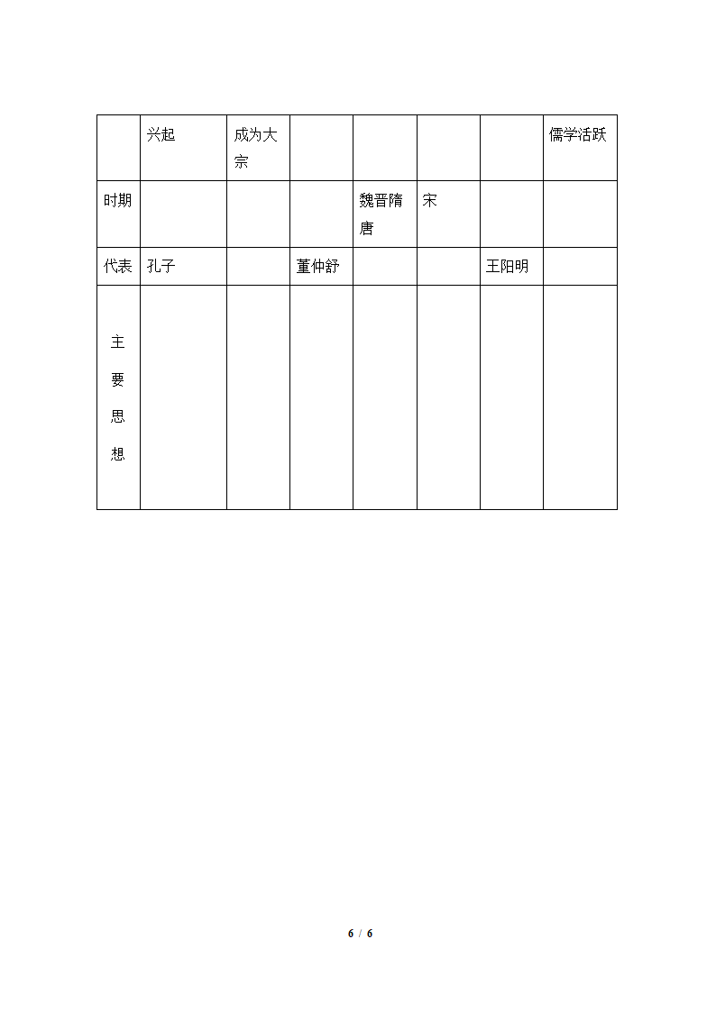 《明清之际活跃的儒家思想》教学设计.doc第6页