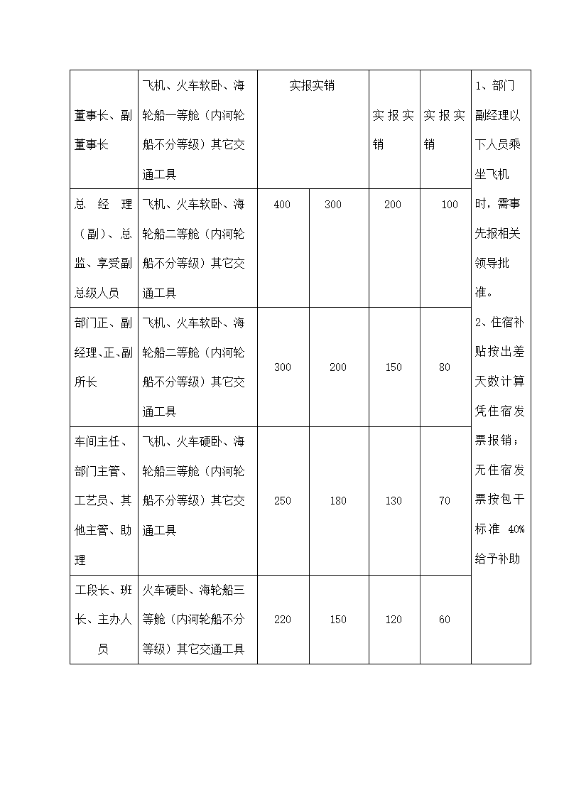 企业财务管理制度.docx第8页