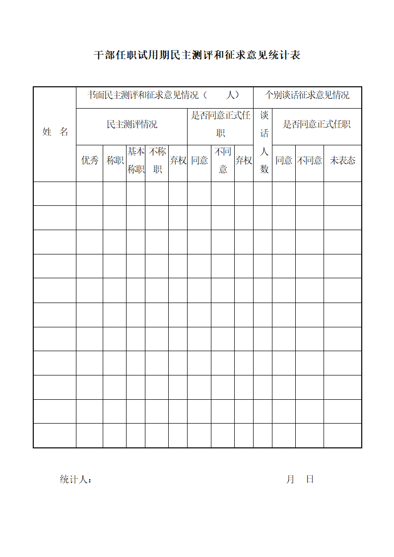 干部任职试用期民主测评和征求表.docx