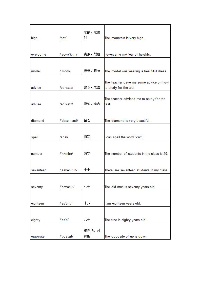 Unit 5 My Future Lessons 25-27 单词背默音标写词造句应用同步练习.doc第2页