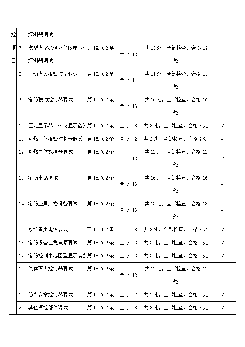 火灾自动报警系统调试检验验收表.docx第2页