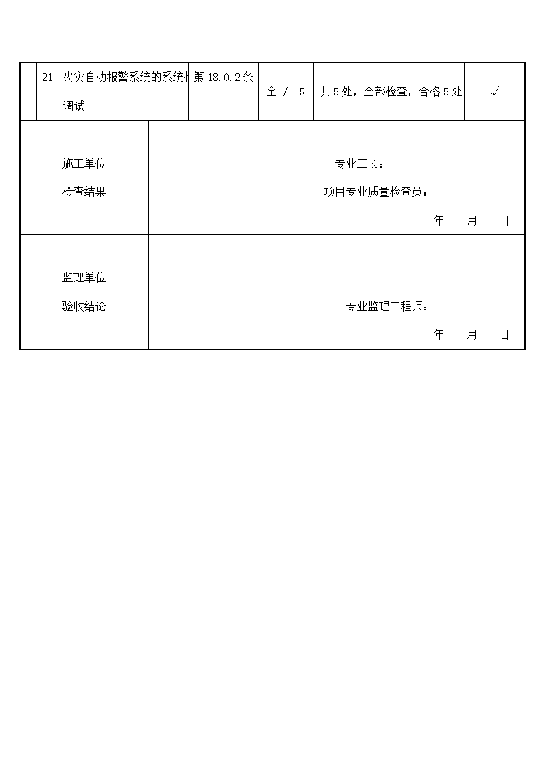 火灾自动报警系统调试检验验收表.docx第3页