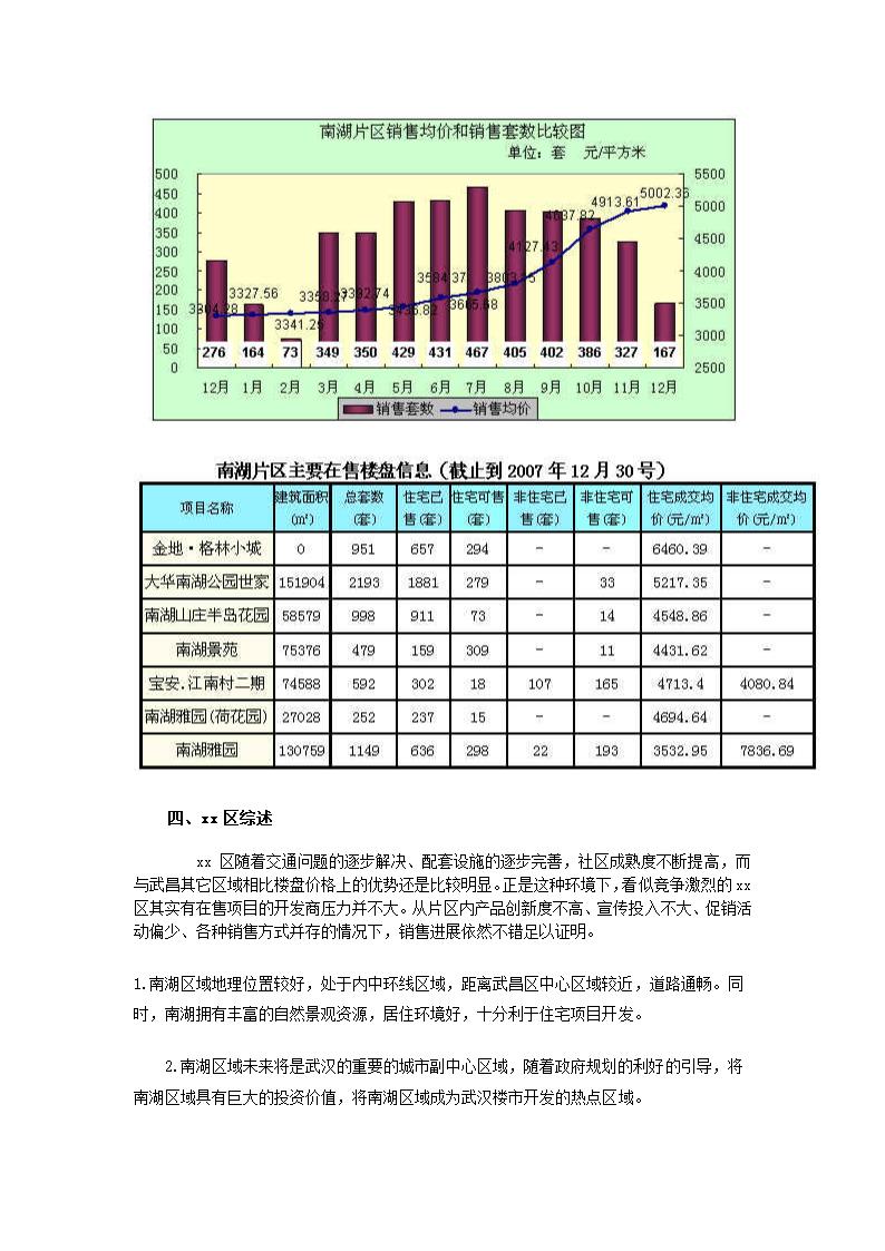 武汉2008年xx区市场分析报告.doc第8页