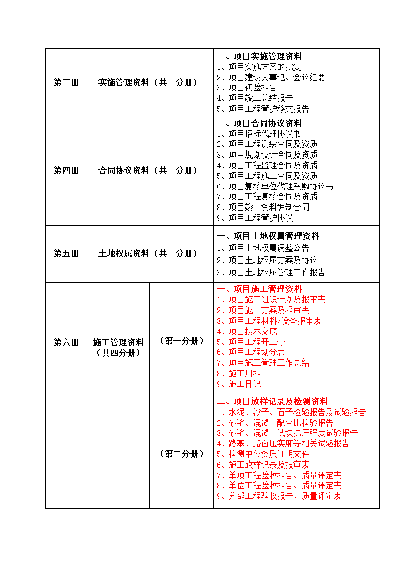 目前国土资料最完整版本目录.doc第2页