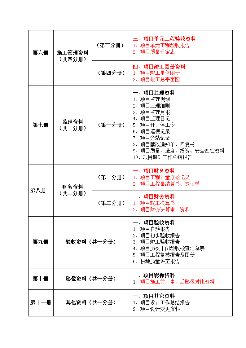 目前国土资料最完整版本目录.doc第3页