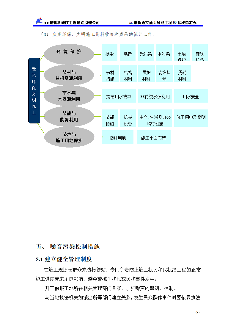 [新疆]市政轨道噪音污染防治监理细则.doc第10页