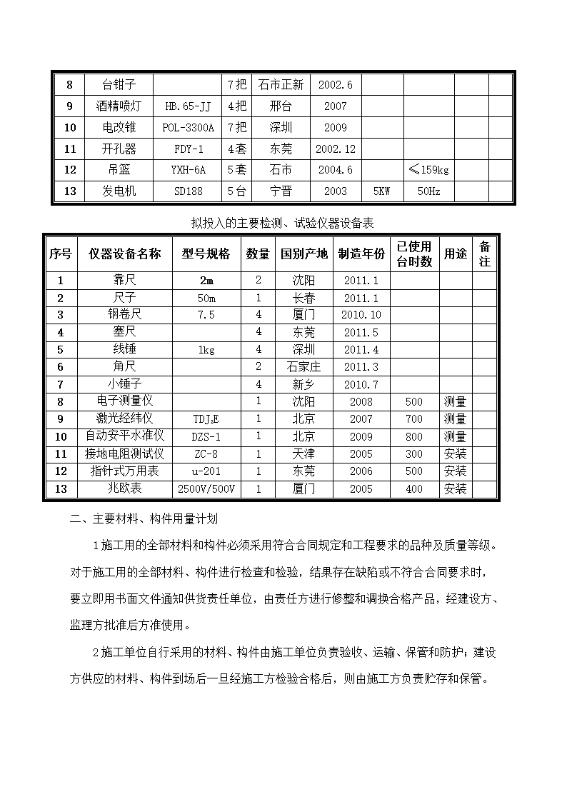 路灯街道亮化工程施工全过程组织管理措施.docx第18页