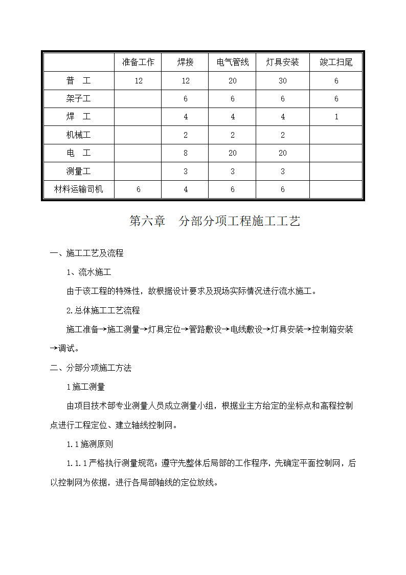 路灯街道亮化工程施工全过程组织管理措施.docx第20页