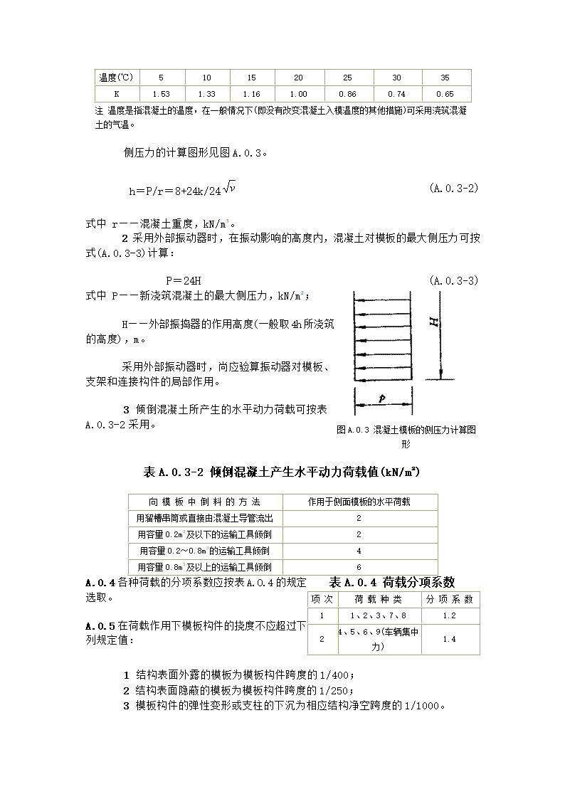 模板计算荷载方法.doc第2页