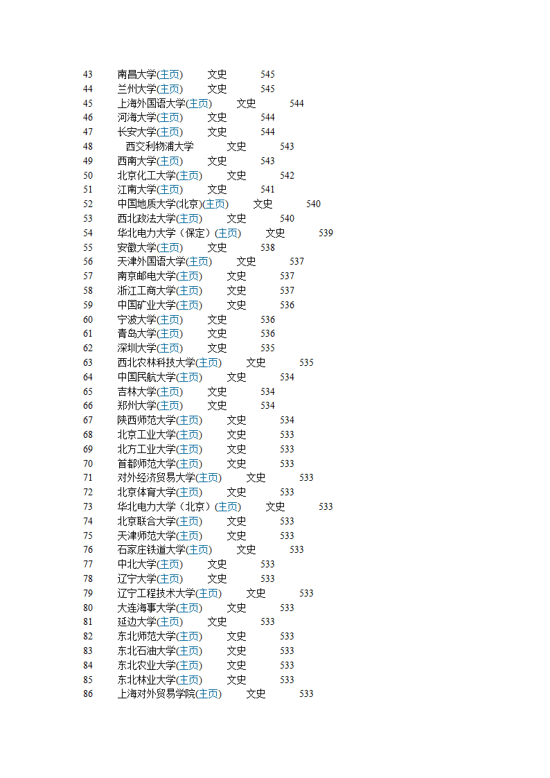 2012年甘肃省普通高考重点批投档线公布 文科第2页