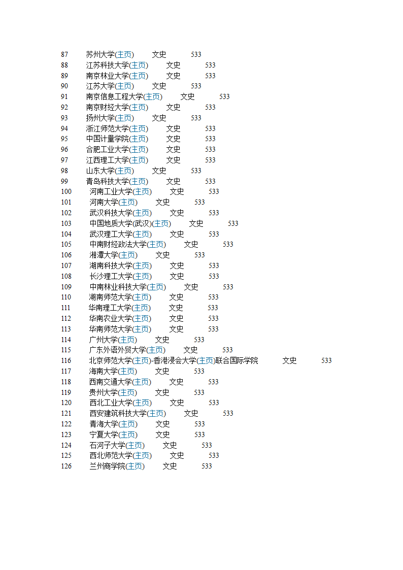 2012年甘肃省普通高考重点批投档线公布 文科第3页