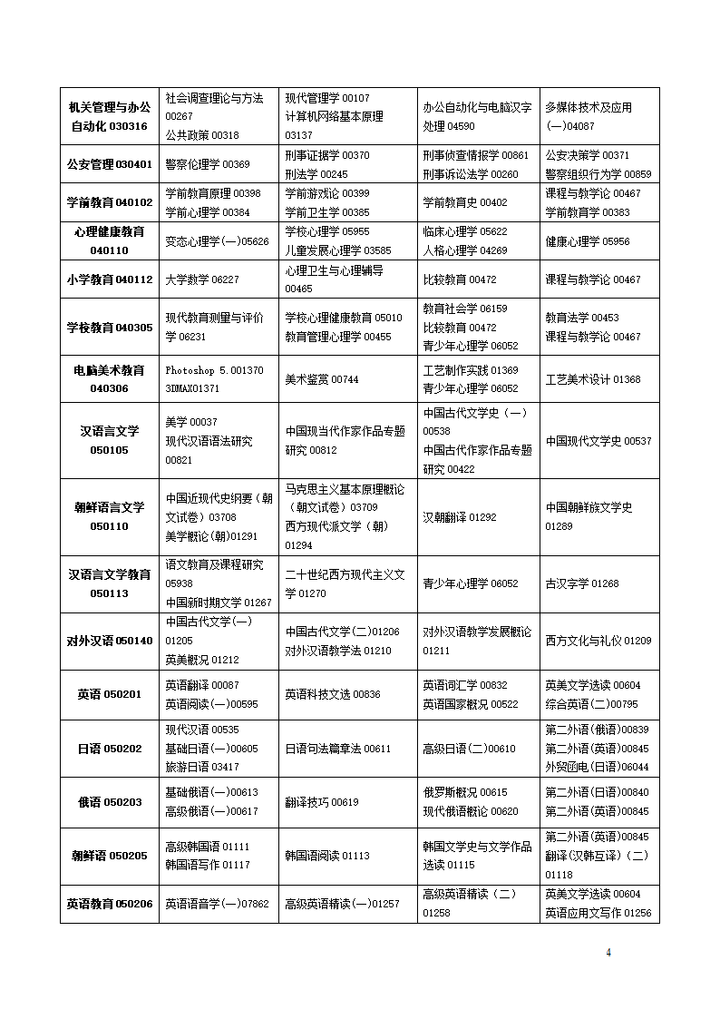 2011年自考第4页