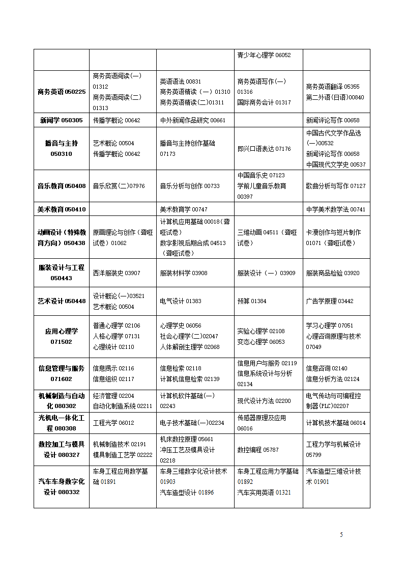 2011年自考第5页