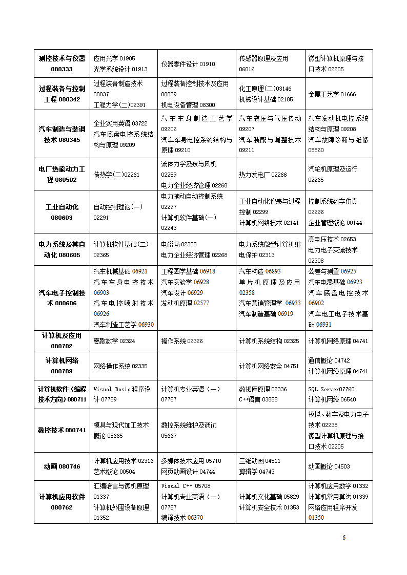 2011年自考第6页