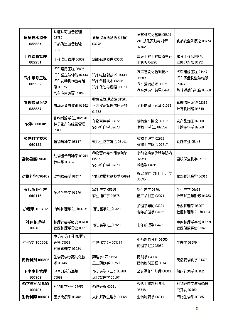 2011年自考第8页