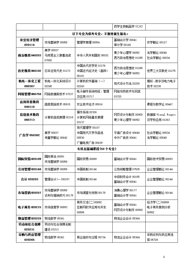 2011年自考第9页