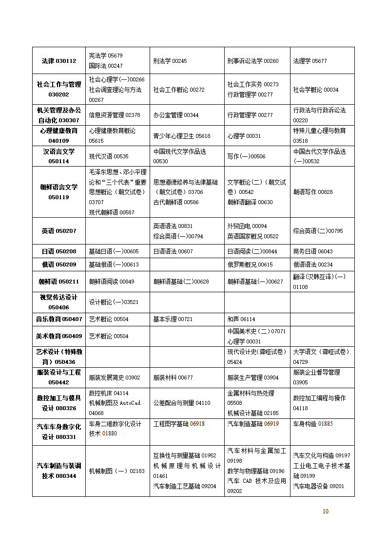 2011年自考第10页