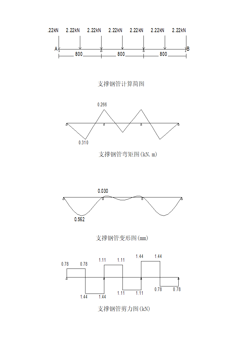 宁波尚野服饰有限公司厂区模板工程施工方案.doc第26页