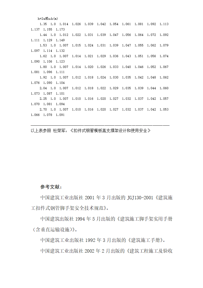 宁波尚野服饰有限公司厂区模板工程施工方案.doc第30页