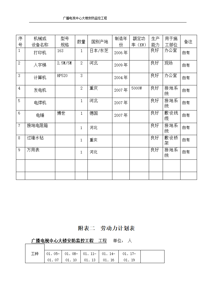 某市广播电视中心大楼安防监控施工组织设.doc第20页