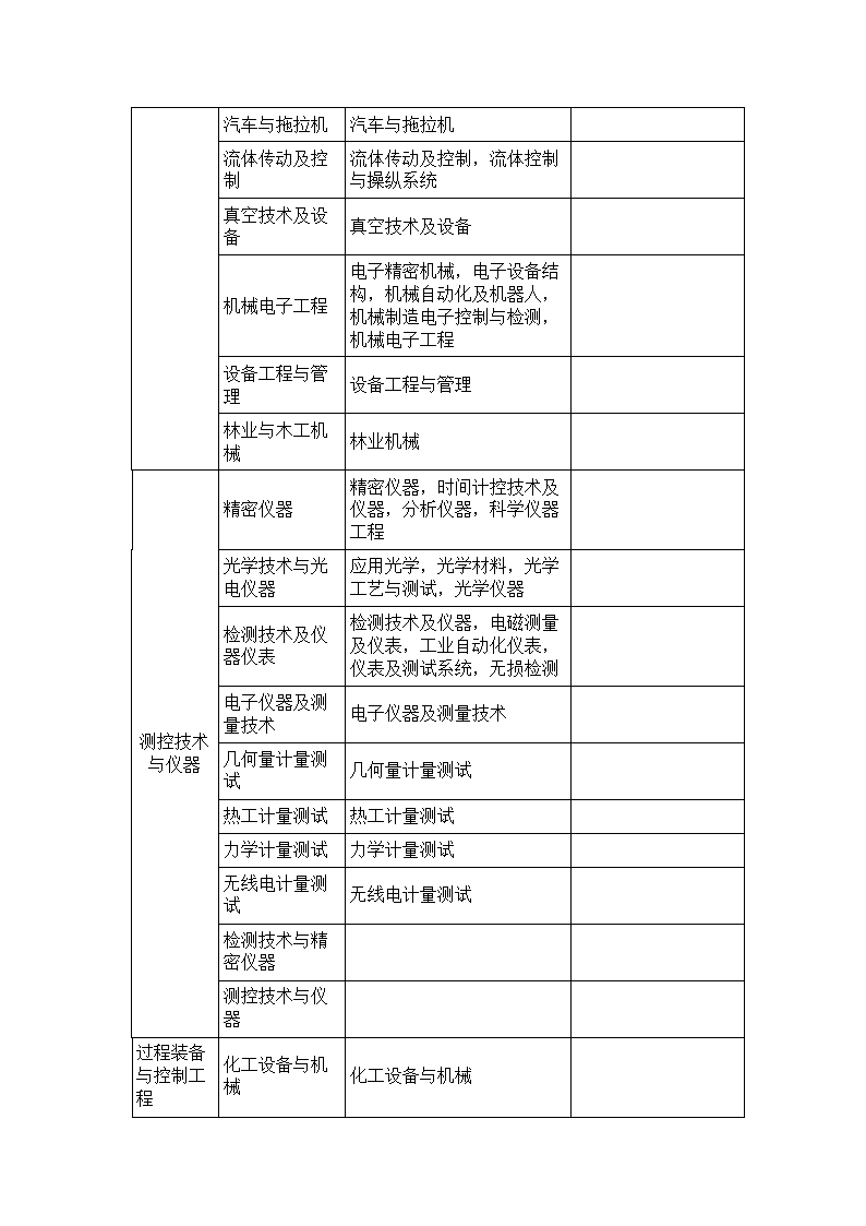 工程类或工程经济类职称评审专业对照表第7页