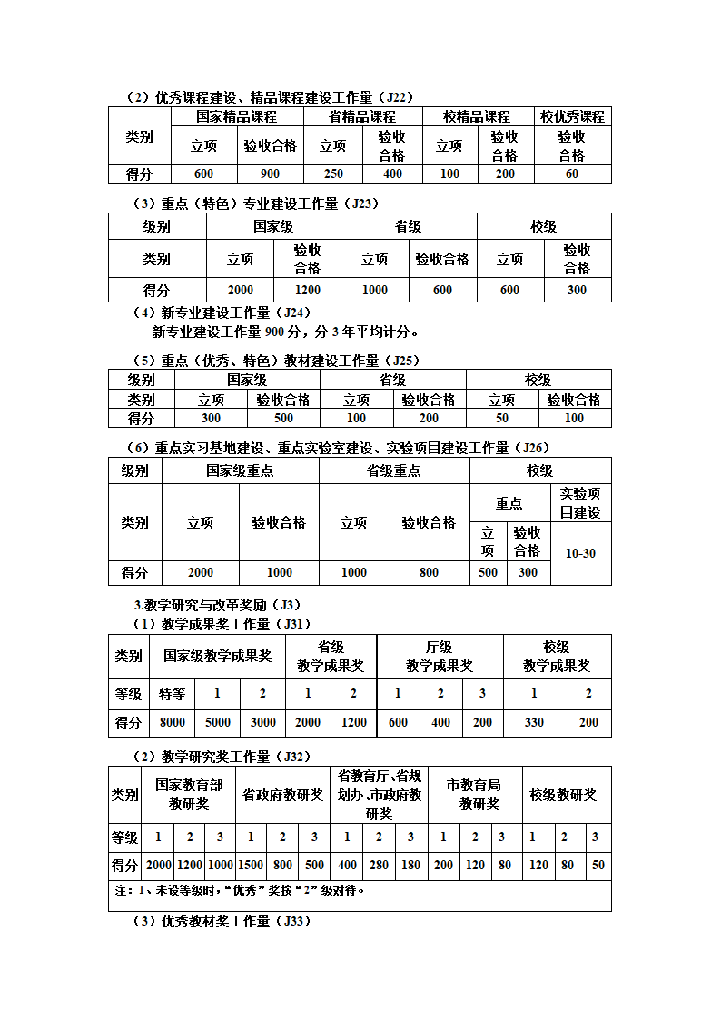 丽水学院教师教学业绩考核办法(修订)第8页