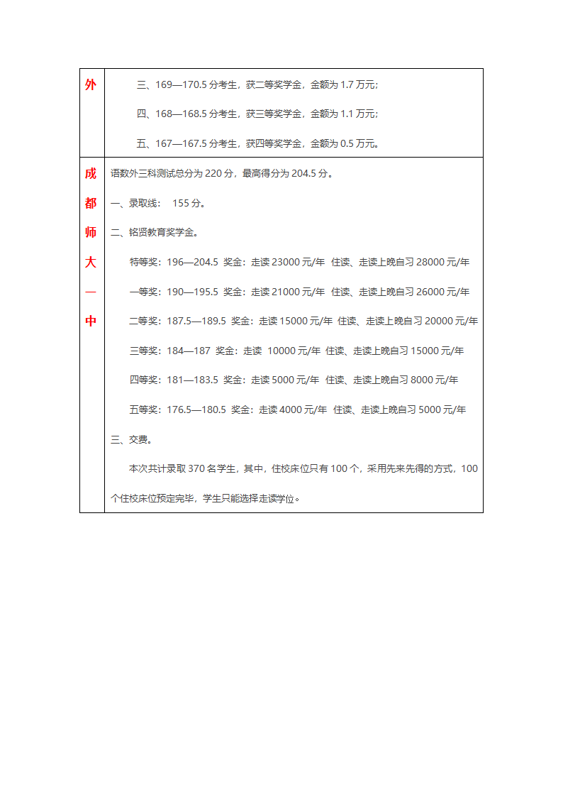 (整理后)2013成都各校小升初分数线第3页