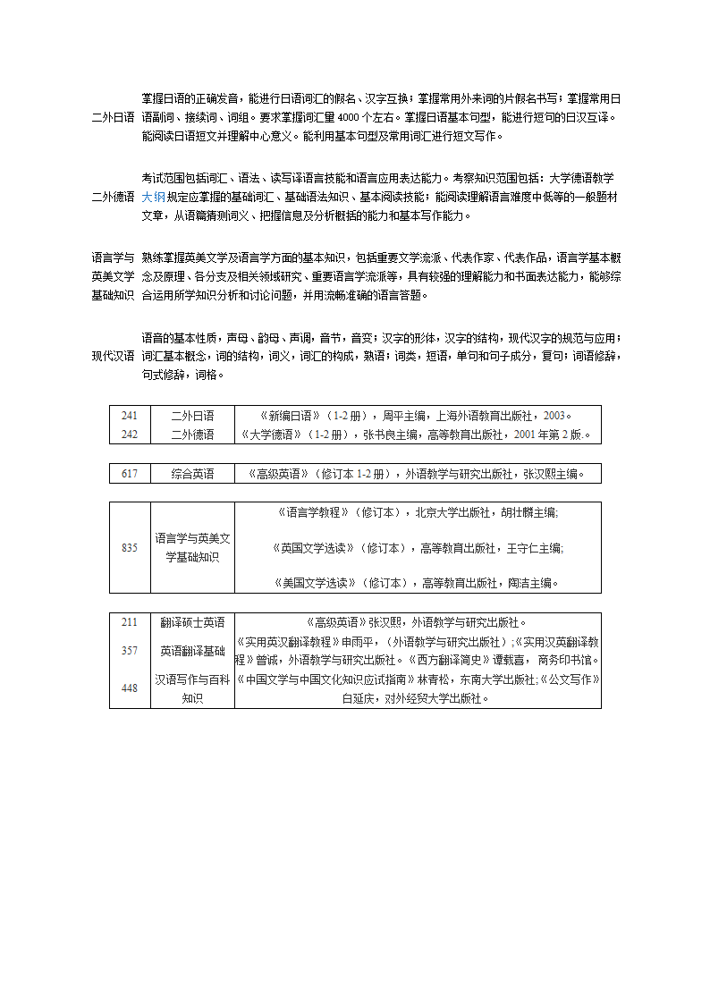 湖南科技大学英语专业考研参考书目第1页