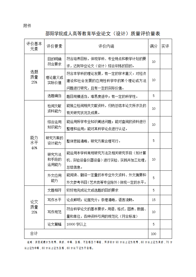 邵阳学院论文要求第10页