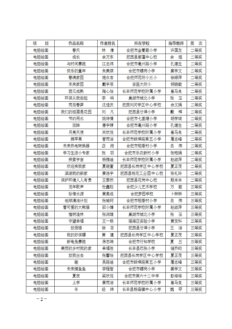 合教〔2012〕55号 - 合肥市政府信息公开网第2页