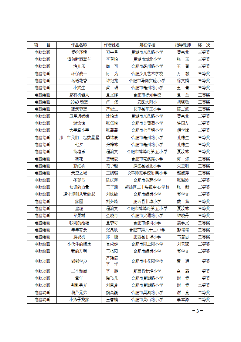 合教〔2012〕55号 - 合肥市政府信息公开网第3页