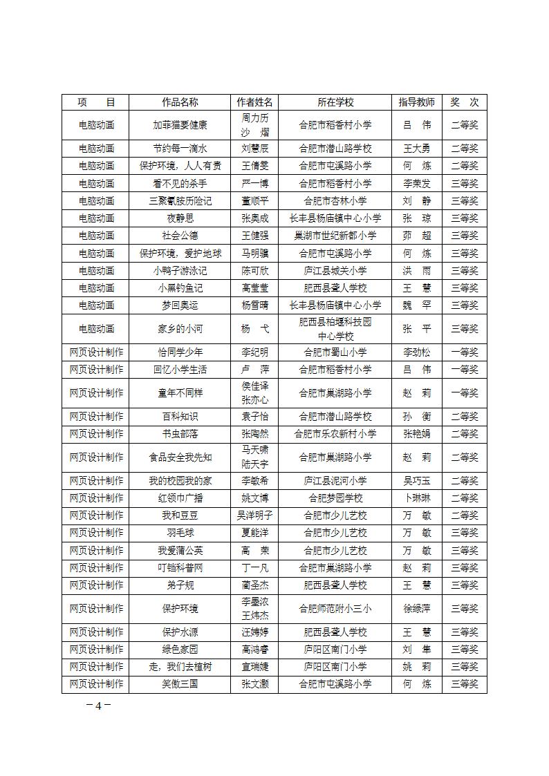 合教〔2012〕55号 - 合肥市政府信息公开网第4页