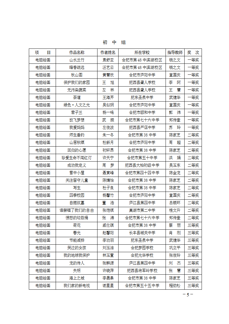 合教〔2012〕55号 - 合肥市政府信息公开网第5页