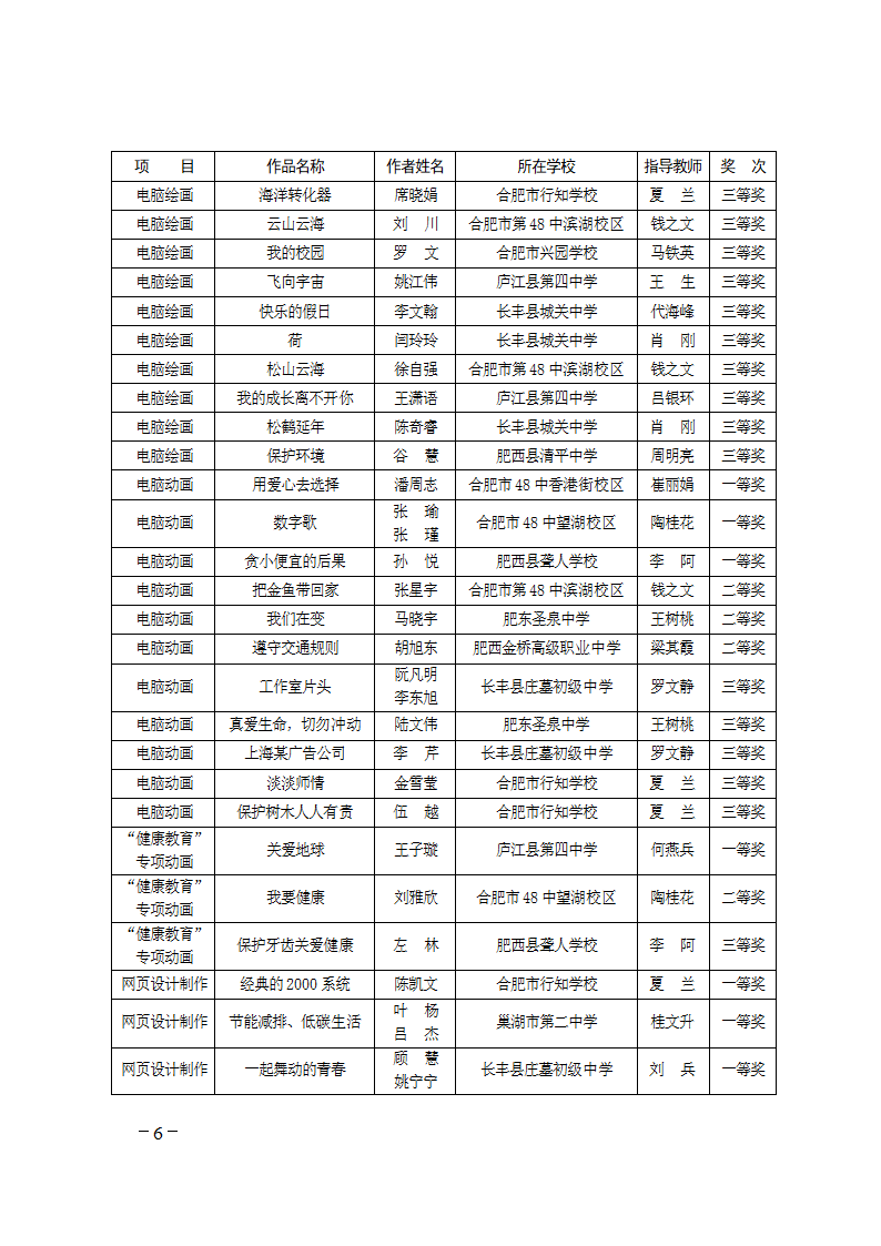 合教〔2012〕55号 - 合肥市政府信息公开网第6页