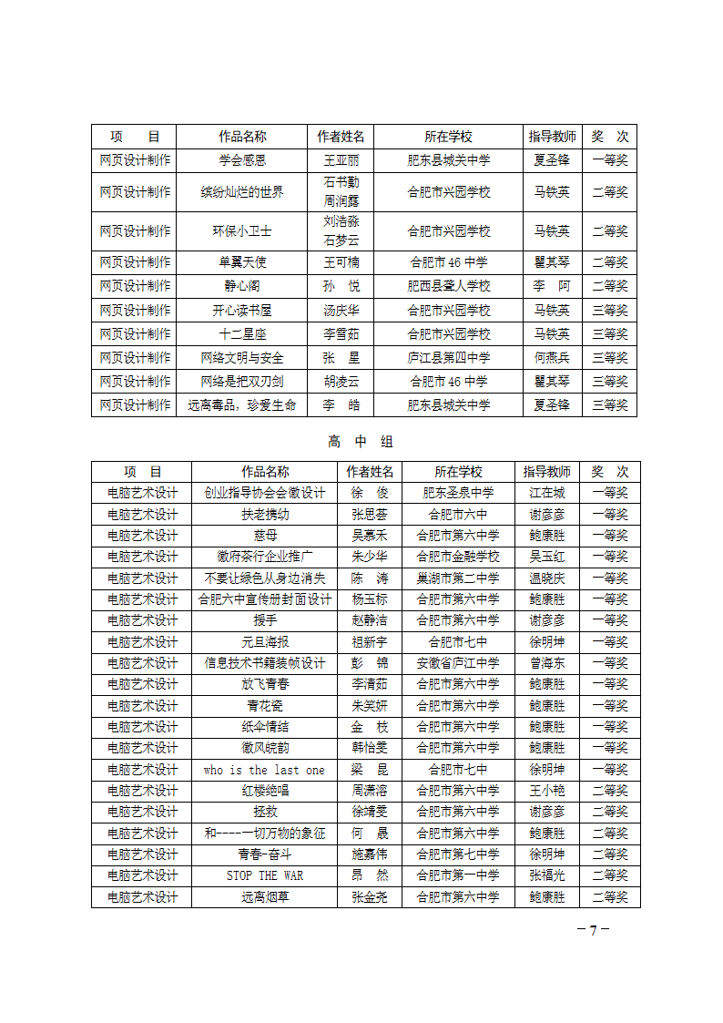 合教〔2012〕55号 - 合肥市政府信息公开网第7页