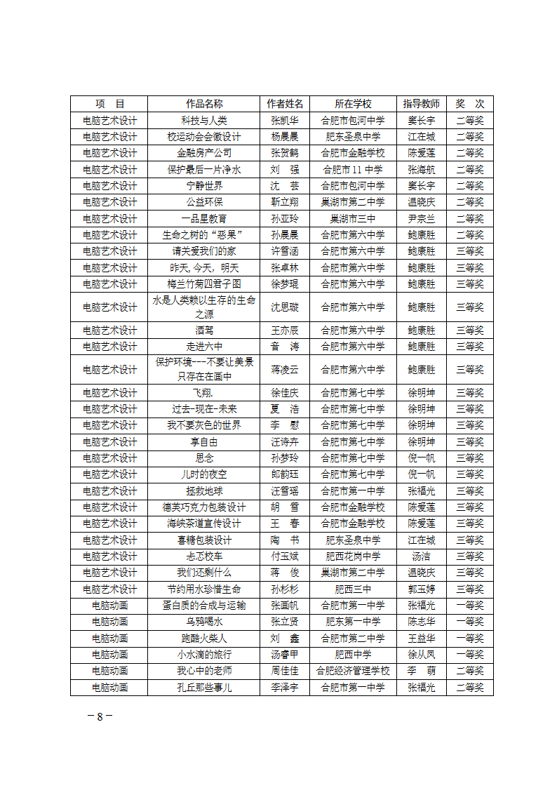 合教〔2012〕55号 - 合肥市政府信息公开网第8页