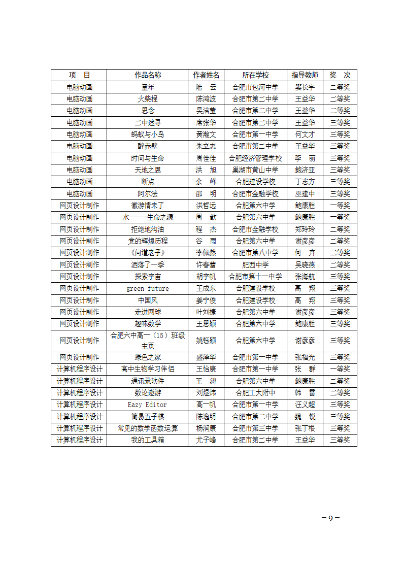 合教〔2012〕55号 - 合肥市政府信息公开网第9页