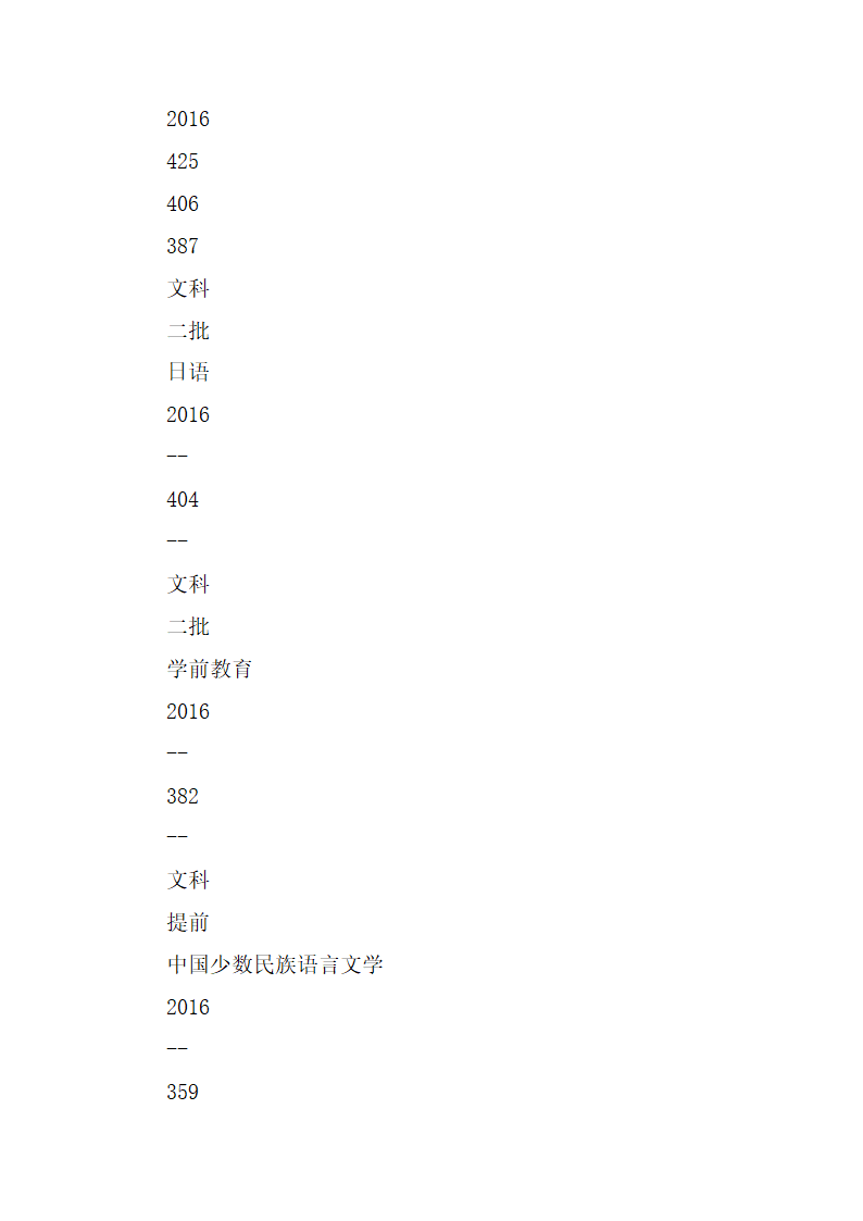 青海民族大学文科专业排名第7页