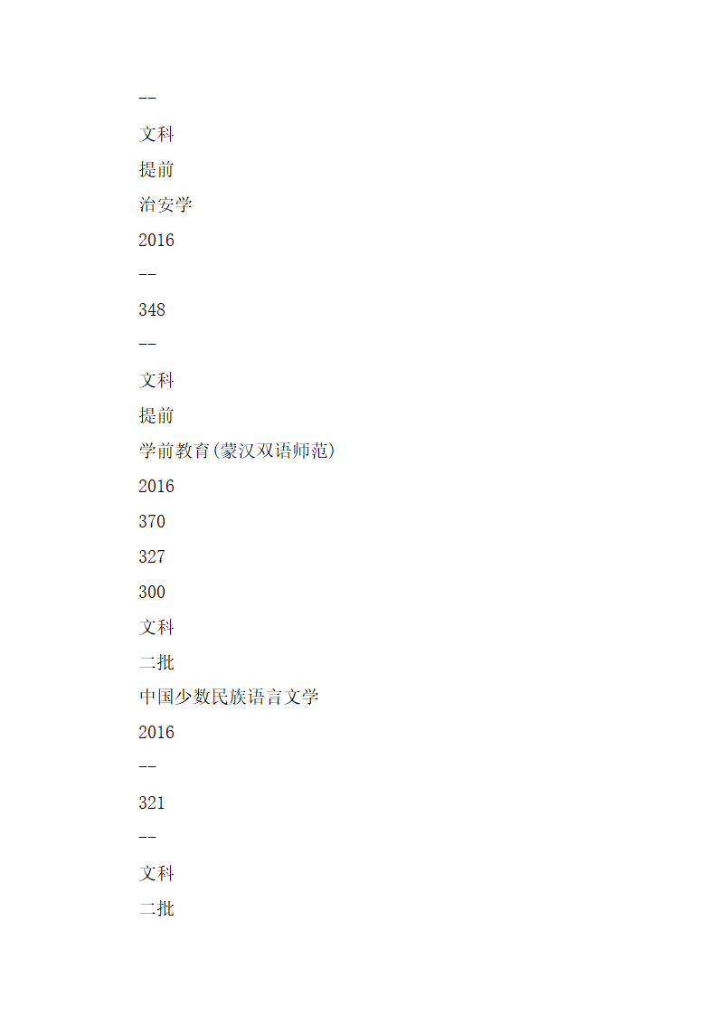 青海民族大学文科专业排名第8页