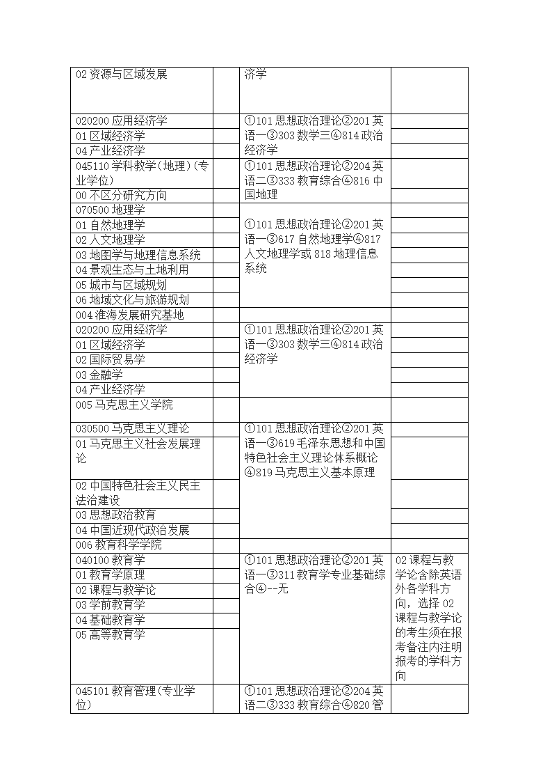 江苏师范大学2013年硕士研究生招生方向及考试科目第2页