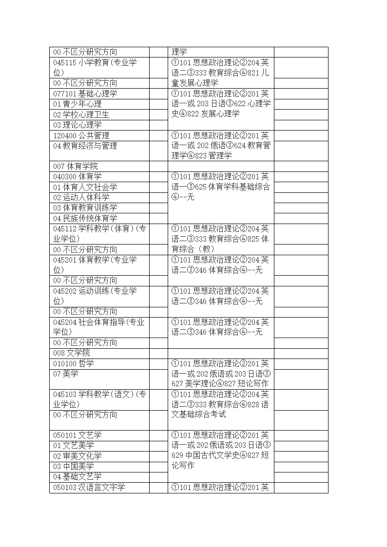 江苏师范大学2013年硕士研究生招生方向及考试科目第3页