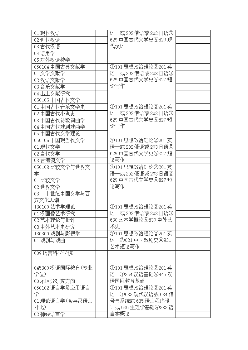 江苏师范大学2013年硕士研究生招生方向及考试科目第4页