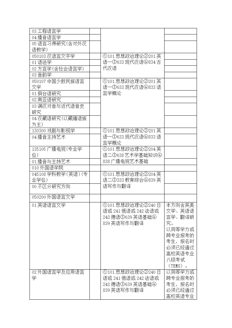 江苏师范大学2013年硕士研究生招生方向及考试科目第5页