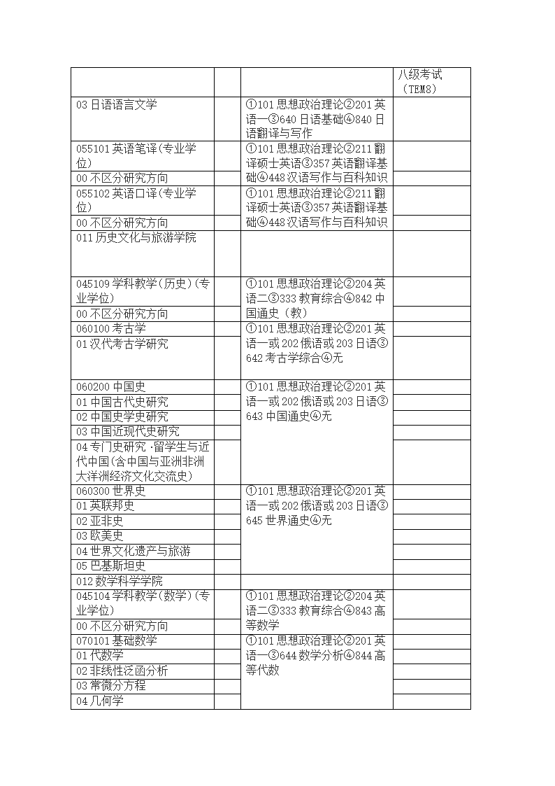 江苏师范大学2013年硕士研究生招生方向及考试科目第6页