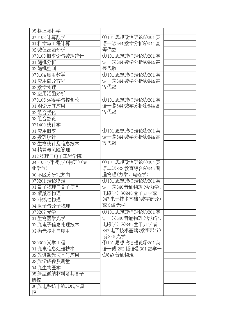 江苏师范大学2013年硕士研究生招生方向及考试科目第7页