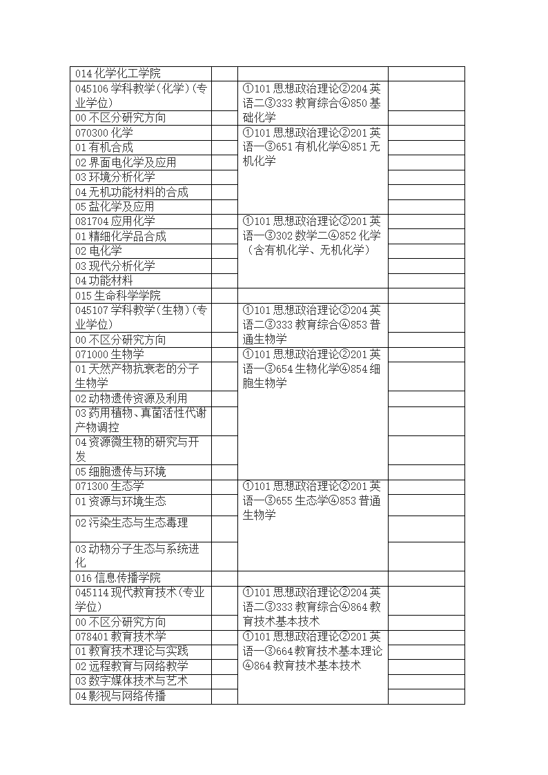 江苏师范大学2013年硕士研究生招生方向及考试科目第8页