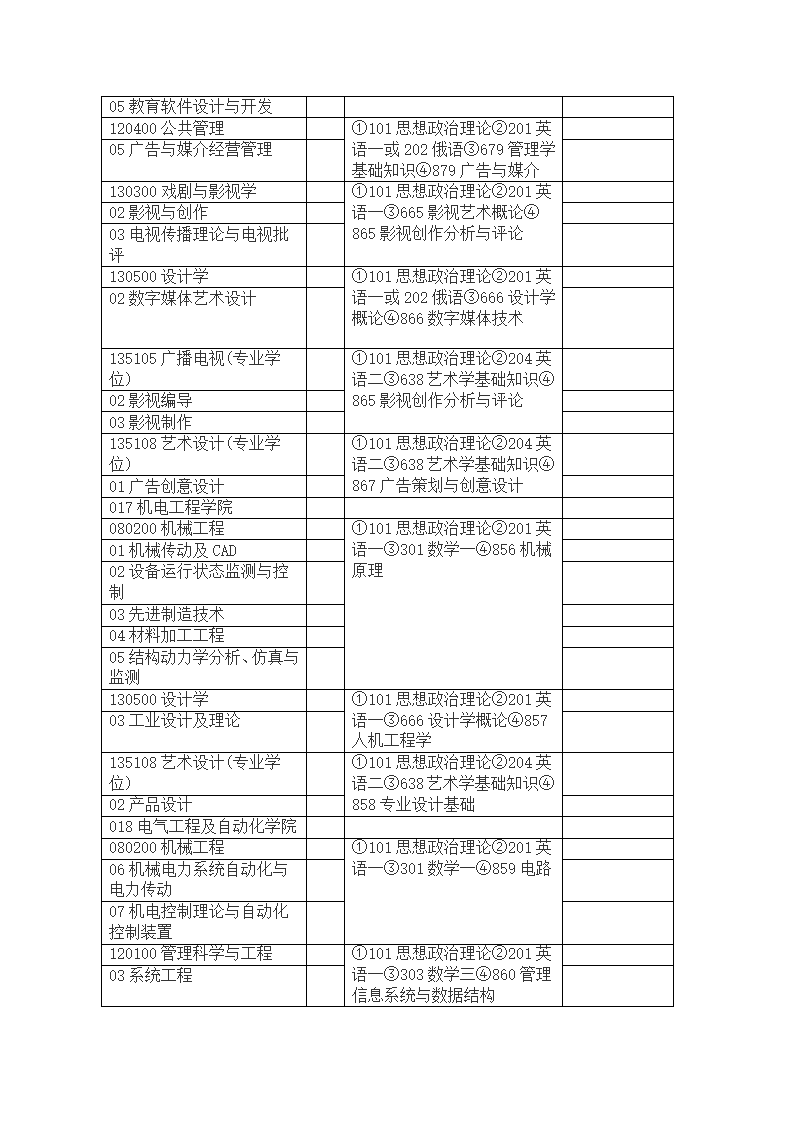 江苏师范大学2013年硕士研究生招生方向及考试科目第9页