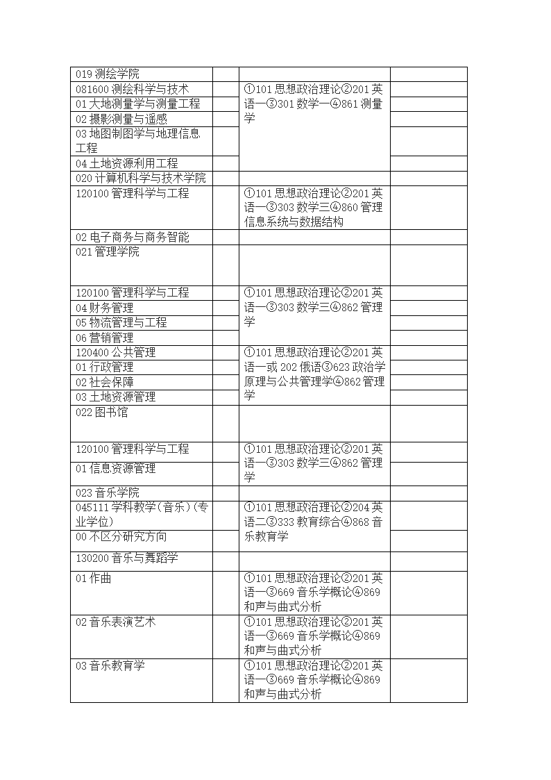 江苏师范大学2013年硕士研究生招生方向及考试科目第10页